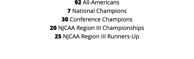 92 All-Americans 7 National Champions 30 Conference Champions 20 NJCAA Region III Championships 25 NJCAA Region III R   