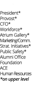 Parsons Administration President* Provost* CFO* Workforce* Atrium Gallery* Marketing Comm  Strat  Initiatives* Public   